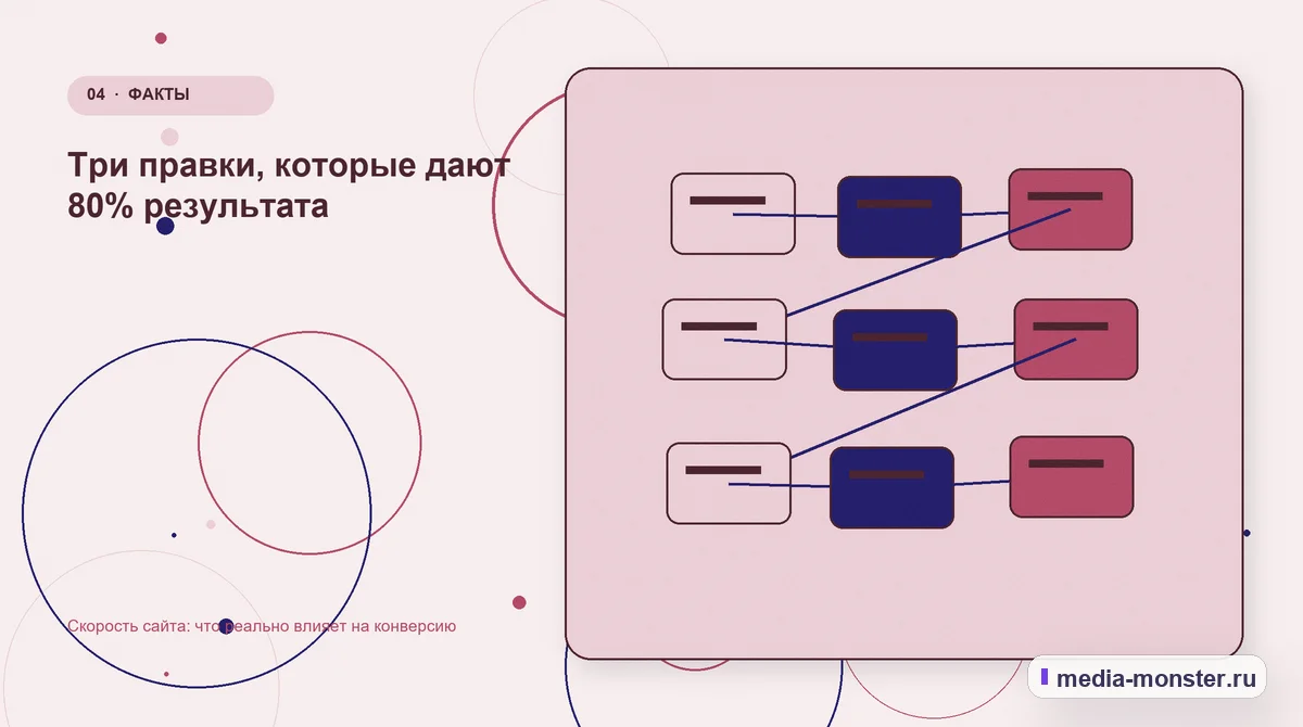 Скорость сайта: что реально влияет на конверсию — иллюстрация к разделу «Три правки, которые дают 80% результата»