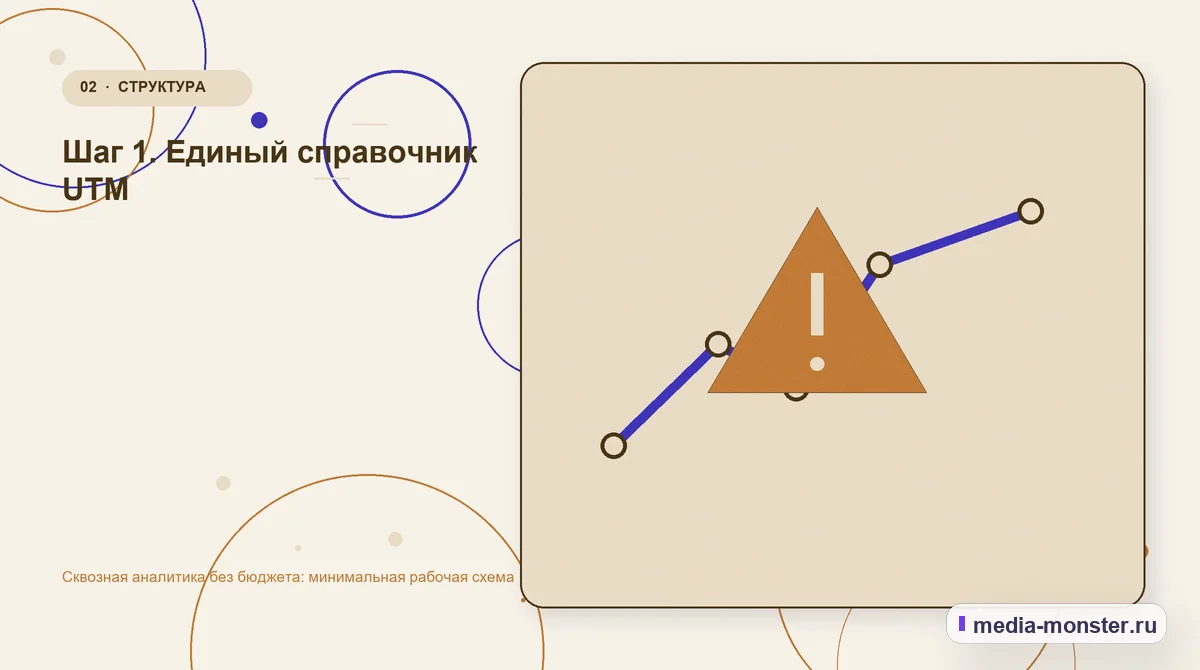 Изображение 2: Проблема и точка потери — Сквозная аналитика без бюджета: минимальная рабочая схема | Media Monster Проблема и точка потери. Шаг 1. Единый справочник UTM: иллюстрация к статье «Сквозная аналитика без бюджета: минимальная рабочая схема»