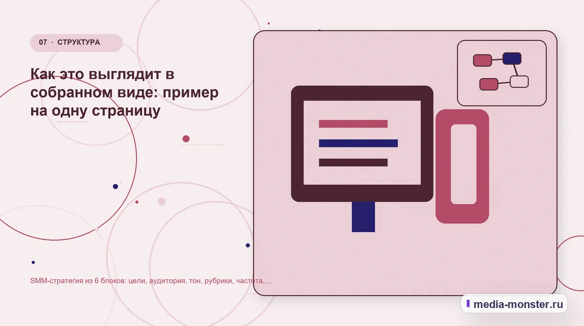 Каналы и точки контакта. Как это выглядит в собранном виде: пример на одну страницу: иллюстрация к статье «SMM-стратегия из 6 блоков: цели, аудитория, тон, рубрики, частота, метрики»