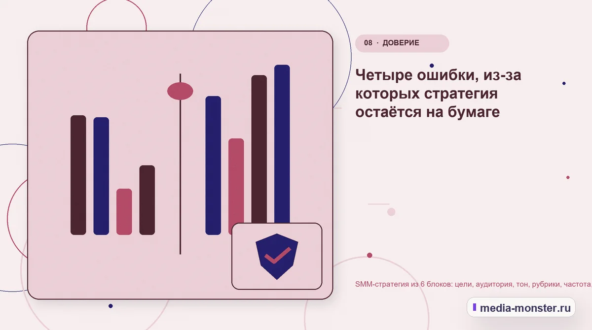 Изображение 8: Сравнение вариантов — SMM-стратегия из 6 блоков: цели, аудитория, тон, рубрики, частота, метрики | Media Monster Сравнение вариантов. Четыре ошибки, из-за которых стратегия остаётся на бумаге: иллюстрация к статье «SMM-стратегия из 6 блоков: цели, аудитория, тон, рубрики, частота, метрики»