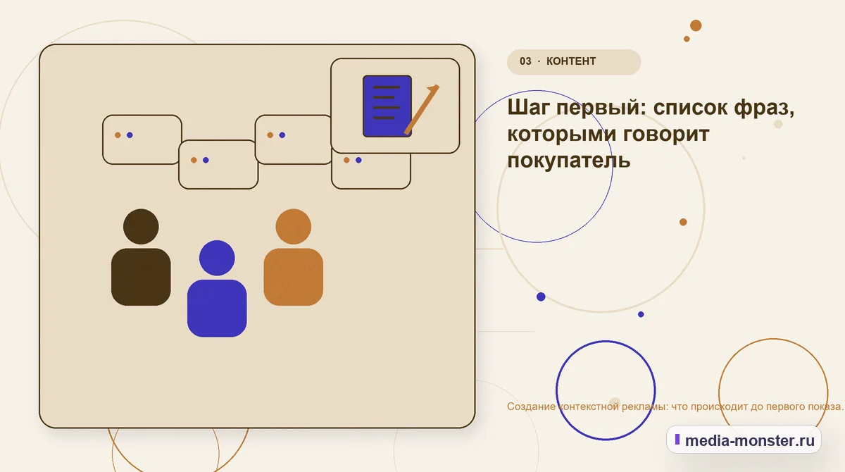 Аудитория и сценарий выбора. Шаг первый: список фраз, которыми говорит покупатель: иллюстрация к статье «Создание контекстной рекламы: что происходит до первого показа объявления»