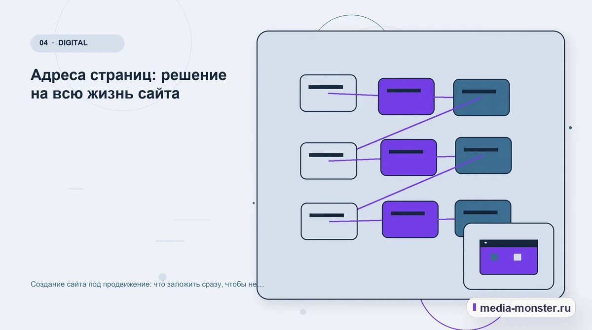 Изображение 4: Структура решения — Создание сайта под продвижение: что заложить сразу, чтобы не переделывать через год | Media Monster Структура решения. Адреса страниц: решение на всю жизнь сайта: иллюстрация к статье «Создание сайта под продвижение: что заложить сразу, чтобы не переделывать через год»