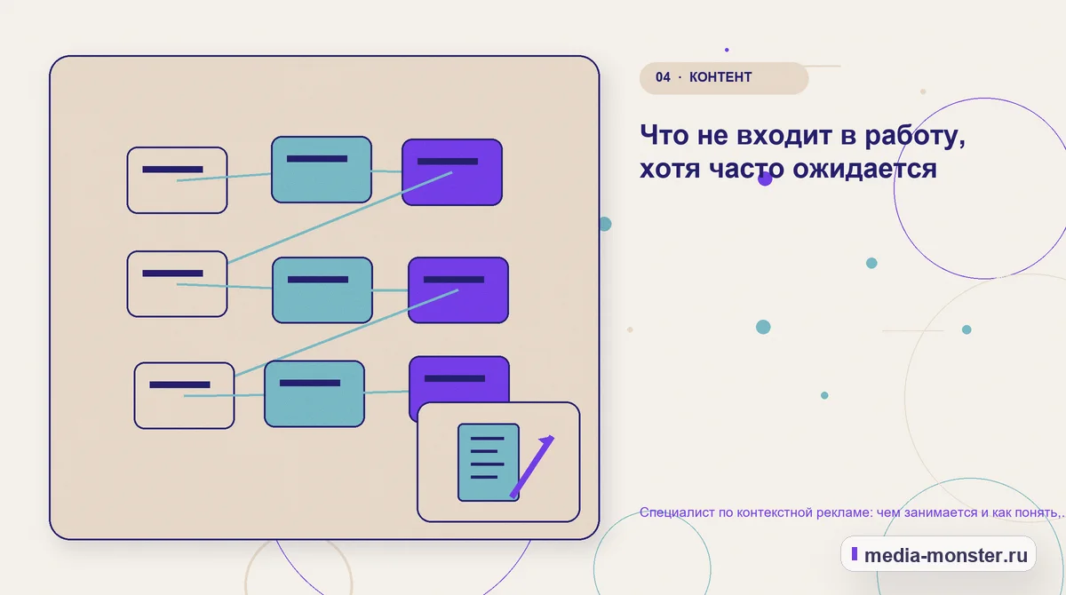 Структура решения. Что не входит в работу, хотя часто ожидается: иллюстрация к статье «Специалист по контекстной рекламе: чем занимается и как понять, что он работает»