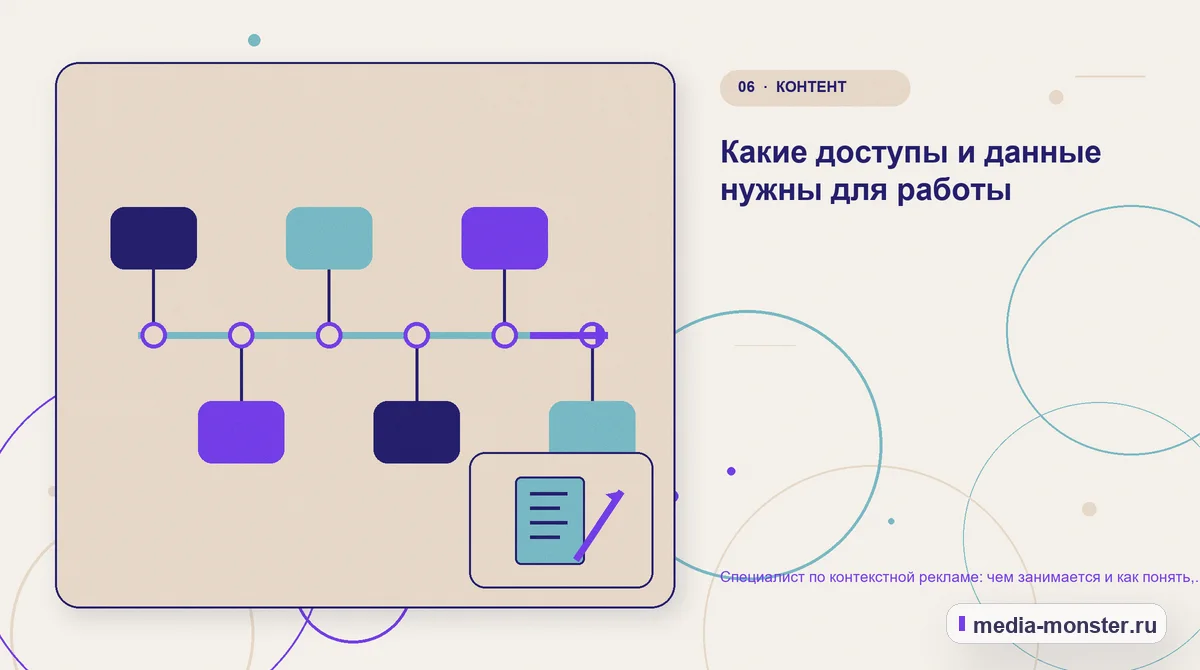 Изображение 6: Последовательность работы — Специалист по контекстной рекламе: чем занимается и как понять, что он работает | Media Monster Последовательность работы. Какие доступы и данные нужны для работы: иллюстрация к статье «Специалист по контекстной рекламе: чем занимается и как понять, что он работает»
