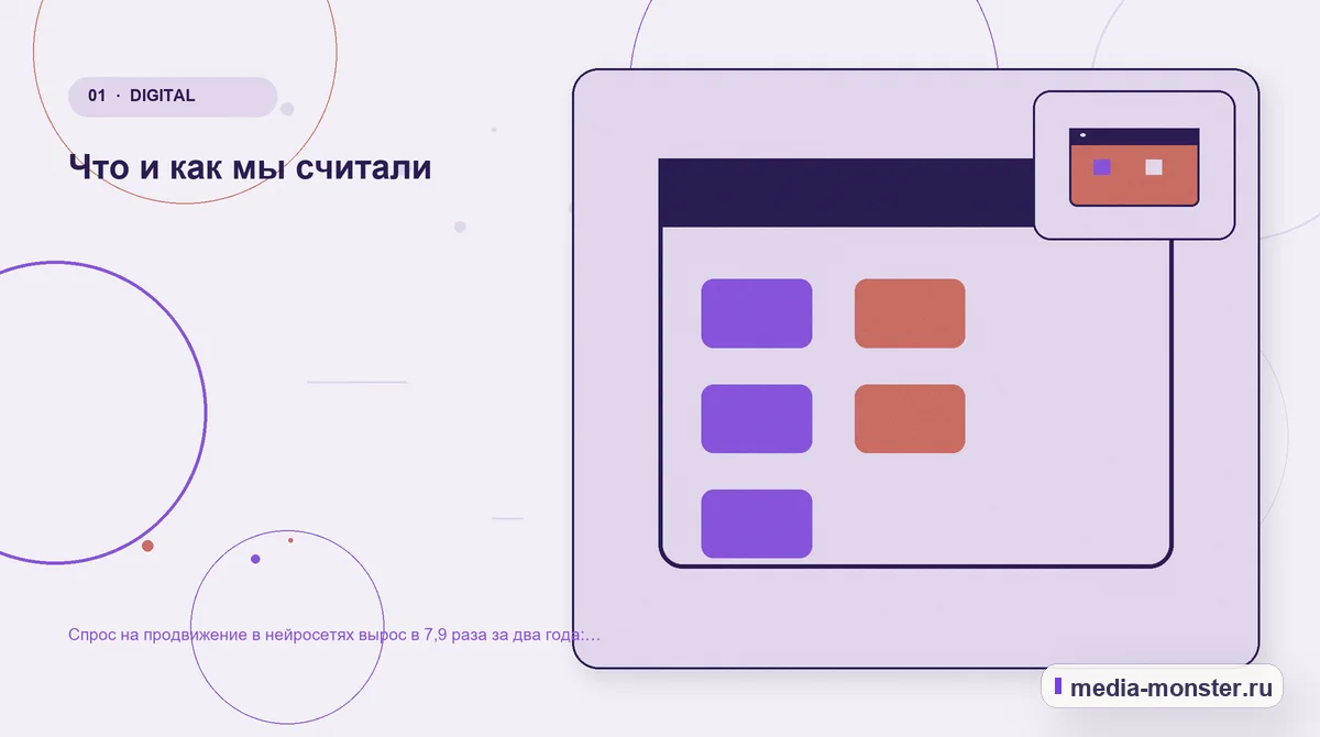 Изображение 1: Ключевая тема материала — Спрос на продвижение в нейросетях вырос в 7,9 раза за два года: что мы намерили | Media Monster Ключевая тема материала. Что и как мы считали: иллюстрация к статье «Спрос на продвижение в нейросетях вырос в 7,9 раза за два года: что мы намерили»