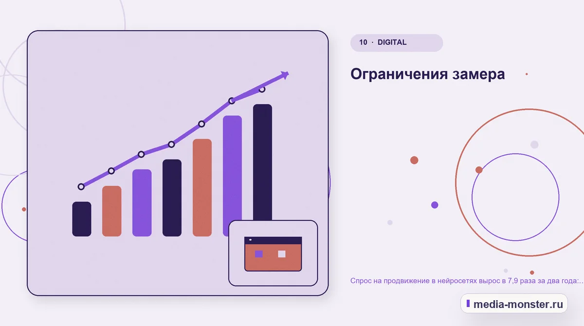 Итог и следующий шаг. Ограничения замера: иллюстрация к статье «Спрос на продвижение в нейросетях вырос в 7,9 раза за два года: что мы намерили»