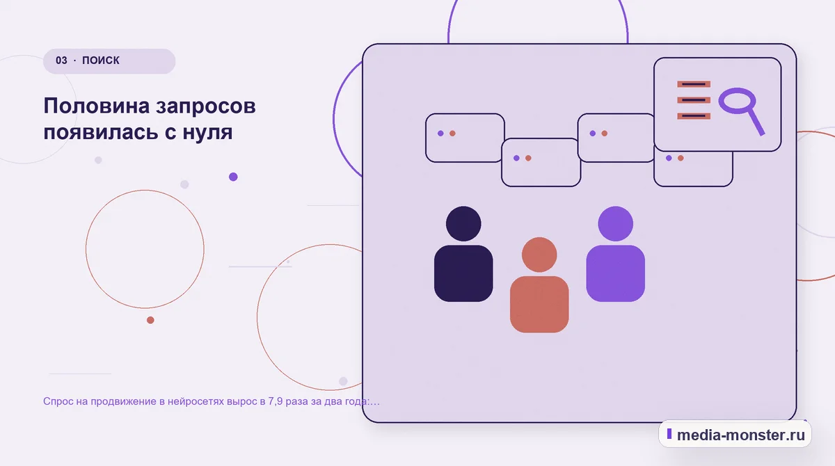 Изображение 3: Аудитория и сценарий выбора — Спрос на продвижение в нейросетях вырос в 7,9 раза за два года: что мы намерили | Media Monster Аудитория и сценарий выбора. Половина запросов появилась с нуля: иллюстрация к статье «Спрос на продвижение в нейросетях вырос в 7,9 раза за два года: что мы намерили»
