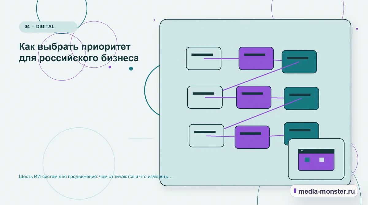 Структура решения. Как выбрать приоритет для российского бизнеса: иллюстрация к статье «Шесть ИИ-систем для продвижения: чем отличаются и что измерять бизнесу»