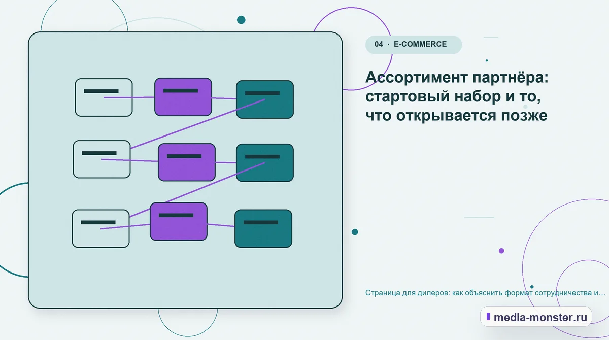 Страница для дилеров: как объяснить формат сотрудничества и собрать содержательную заявку — иллюстрация к разделу «Ассортимент партнёра: стартовый набор и то, что открывается позже»