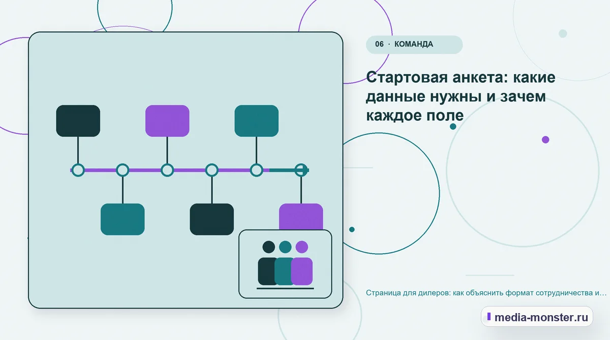 Изображение 6: Последовательность работы — Страница для дилеров: как объяснить формат сотрудничества и собрать содержательную заявку | Media Monster Последовательность работы. Стартовая анкета: какие данные нужны и зачем каждое поле: иллюстрация к статье «Страница для дилеров: как объяснить формат сотрудничества и собрать…