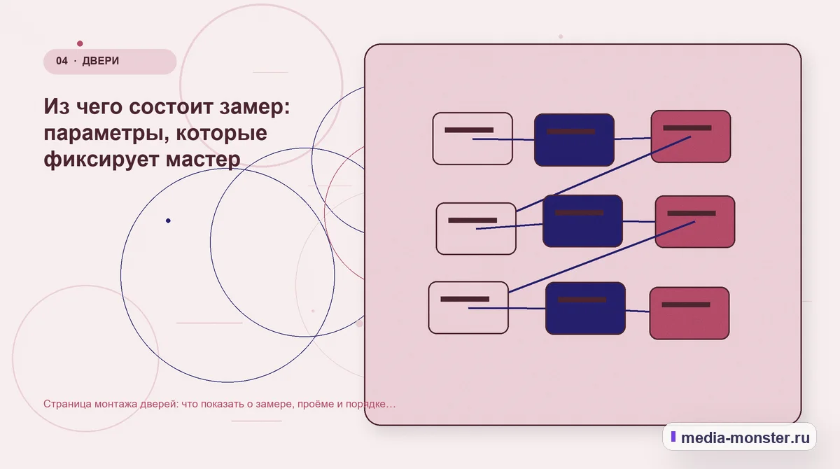 Страница монтажа дверей: что показать о замере, проёме и порядке работ — иллюстрация к разделу «Из чего состоит замер: параметры, которые фиксирует мастер»