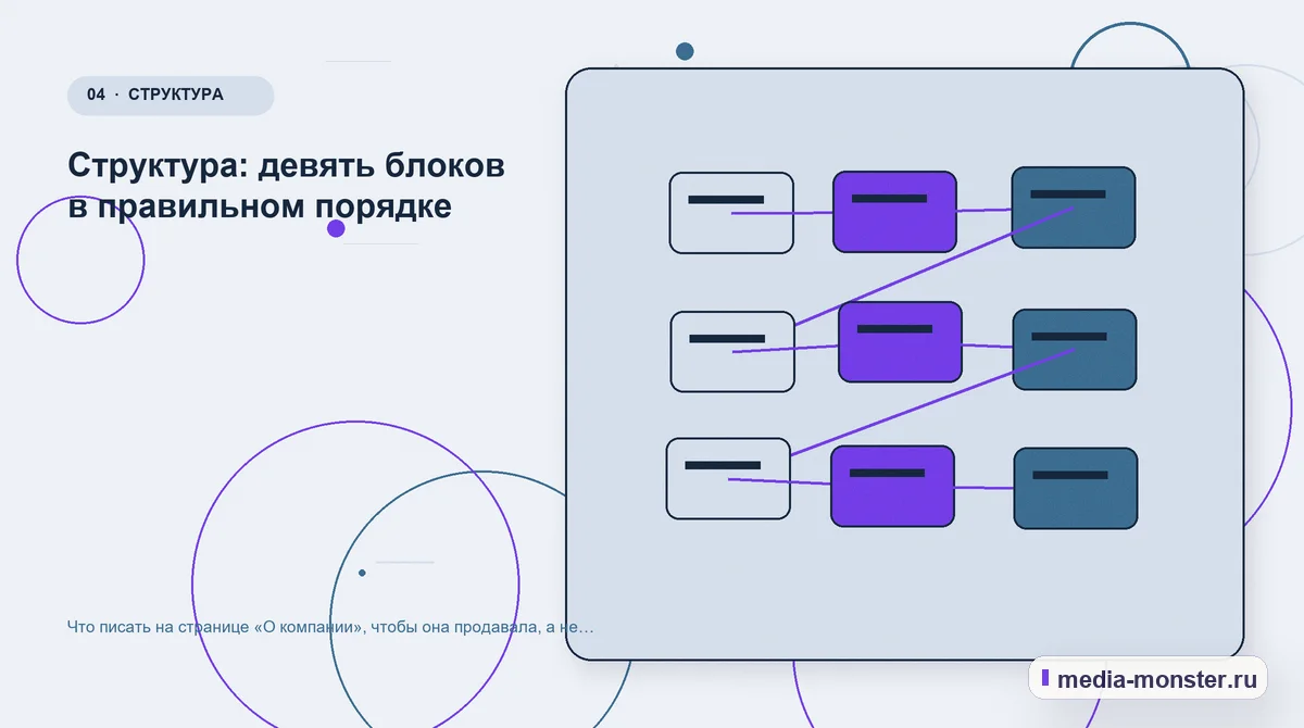 Изображение 4: Структура решения — Что писать на странице «О компании», чтобы она продавала, а не занимала место | Media Monster Структура решения. Структура: девять блоков в правильном порядке: иллюстрация к статье «Что писать на странице «О компании», чтобы она продавала, а не занимала место»