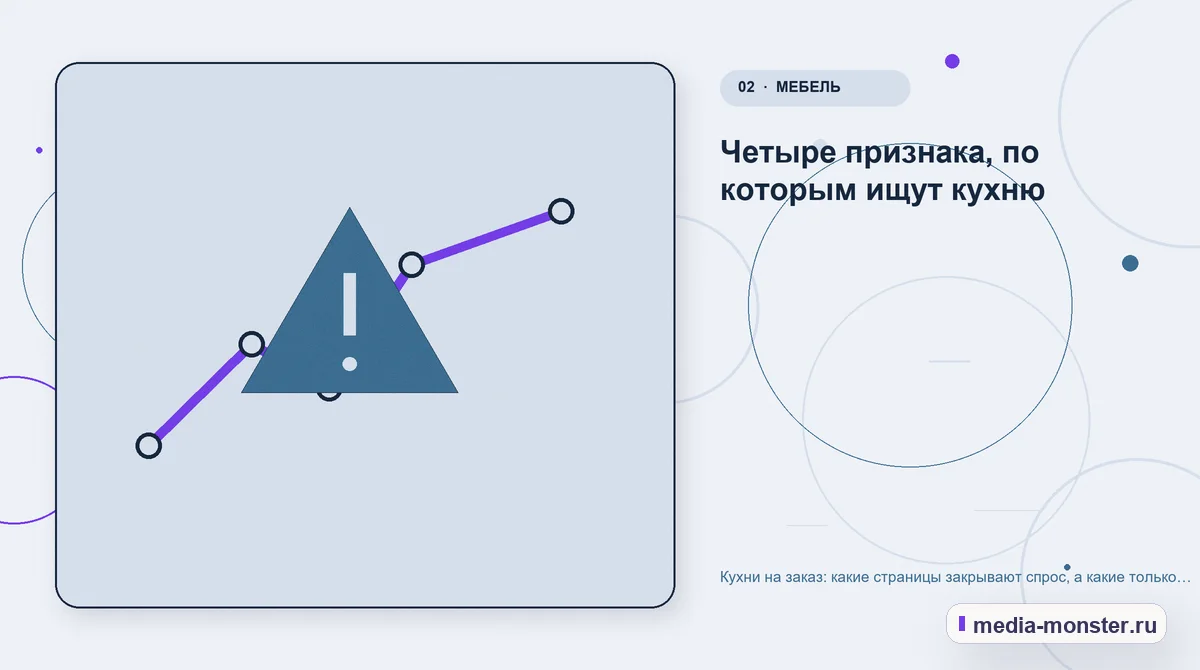 Изображение 2: Проблема и точка потери — Кухни на заказ: какие страницы закрывают спрос, а какие только мешают | Media Monster Проблема и точка потери. Четыре признака, по которым ищут кухню: иллюстрация к статье «Кухни на заказ: какие страницы закрывают спрос, а какие только мешают»