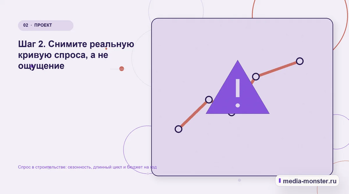 Изображение 2: Проблема и точка потери — Спрос в строительстве: сезонность, длинный цикл и бюджет на год | Media Monster Проблема и точка потери. Шаг 2. Снимите реальную кривую спроса, а не ощущение: иллюстрация к статье «Спрос в строительстве: сезонность, длинный цикл и бюджет на год»