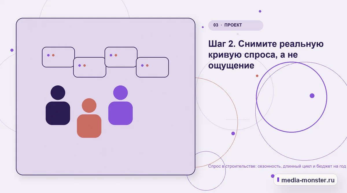Изображение 3: Аудитория и сценарий выбора — Спрос в строительстве: сезонность, длинный цикл и бюджет на год | Media Monster Аудитория и сценарий выбора. Шаг 2. Снимите реальную кривую спроса, а не ощущение: иллюстрация к статье «Спрос в строительстве: сезонность, длинный цикл и бюджет на год»