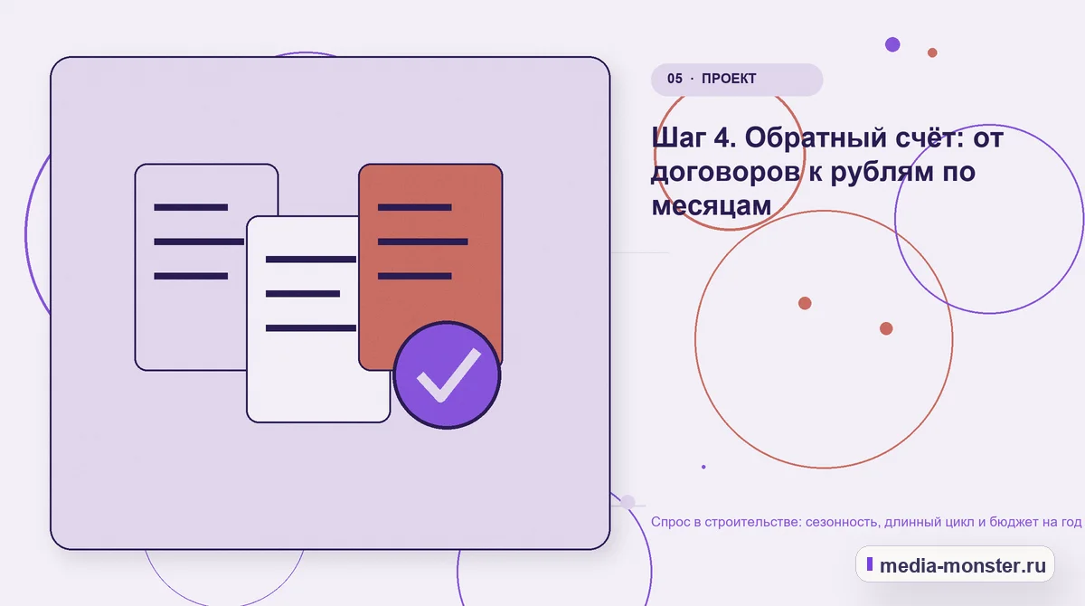 Изображение 5: Данные и доказательства — Спрос в строительстве: сезонность, длинный цикл и бюджет на год | Media Monster Данные и доказательства. Шаг 4. Обратный счёт: от договоров к рублям по месяцам: иллюстрация к статье «Спрос в строительстве: сезонность, длинный цикл и бюджет на год»