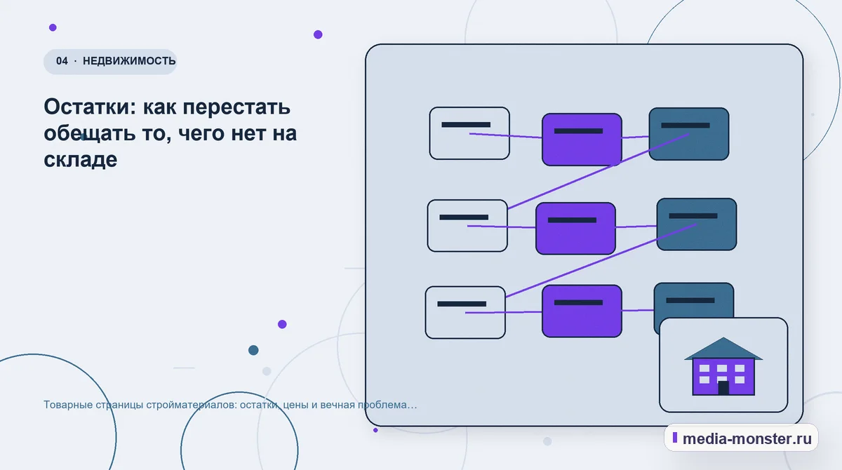 Изображение 4: Структура решения — Товарные страницы стройматериалов: остатки, цены и вечная проблема наличия | Media Monster Структура решения. Остатки: как перестать обещать то, чего нет на складе: иллюстрация к статье «Товарные страницы стройматериалов: остатки, цены и вечная проблема наличия»