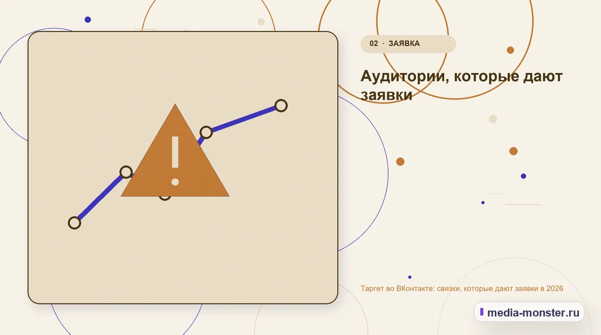 Изображение 2: Проблема и точка потери — Таргет во ВКонтакте: связки, которые дают заявки в 2026 | Media Monster Проблема и точка потери. Аудитории, которые дают заявки: иллюстрация к статье «Таргет во ВКонтакте: связки, которые дают заявки в 2026»