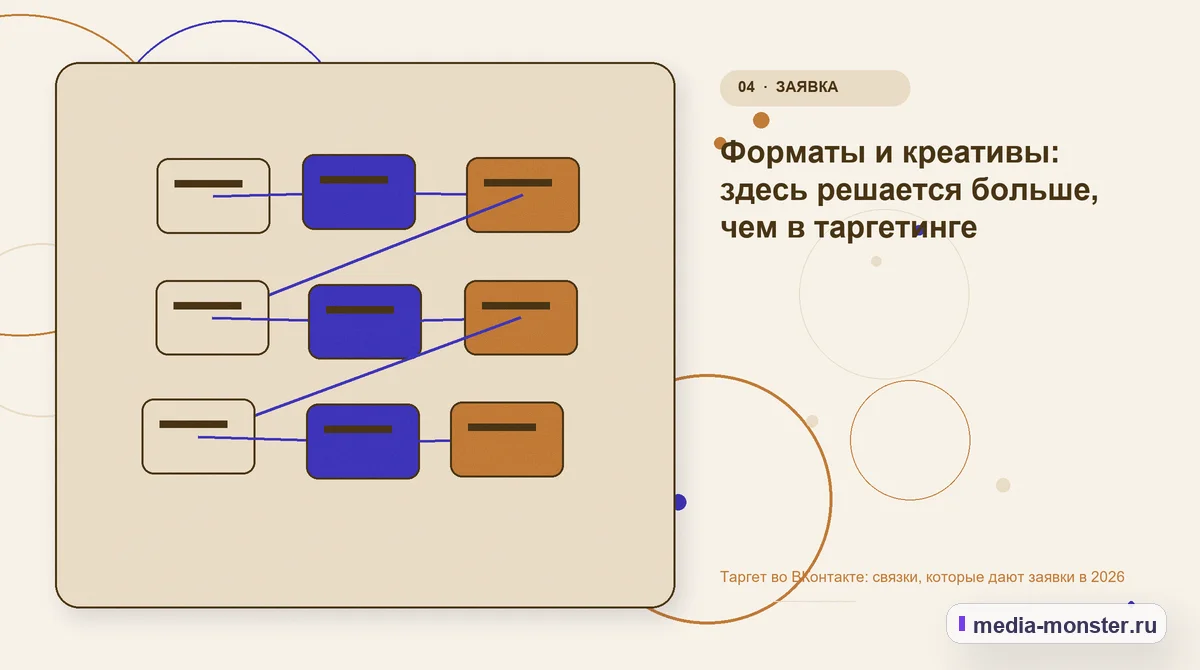 Таргет во ВКонтакте: связки, которые дают заявки в 2026 — иллюстрация к разделу «Форматы и креативы: здесь решается больше, чем в таргетинге»