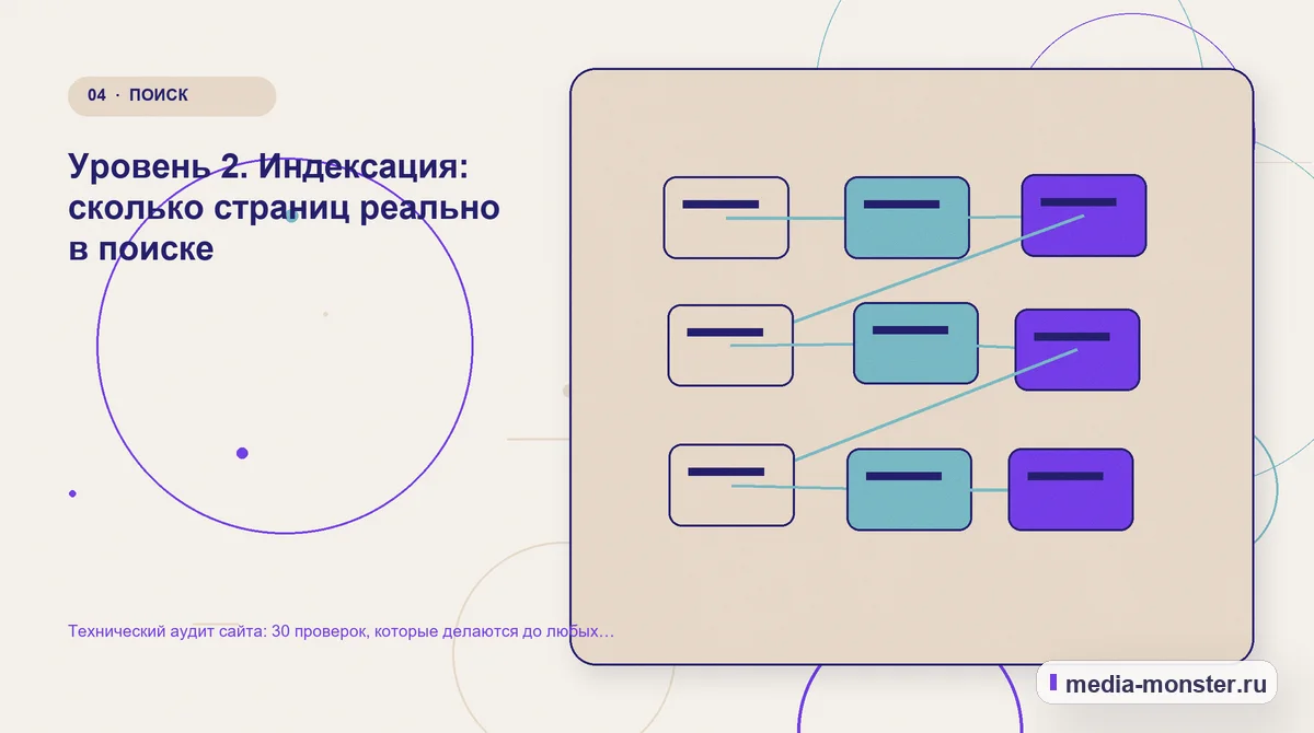Технический аудит сайта: 30 проверок, которые делаются до любых работ — иллюстрация к разделу «Уровень 2. Индексация: сколько страниц реально в поиске»