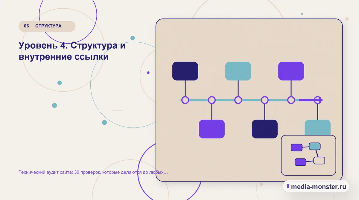Последовательность работы. Уровень 4. Структура и внутренние ссылки: иллюстрация к статье «Технический аудит сайта: 30 проверок, которые делаются до любых работ»