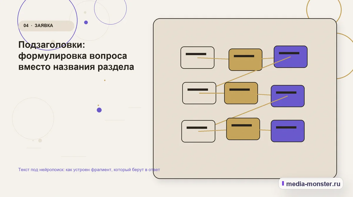Текст под нейропоиск: как устроен фрагмент, который берут в ответ — иллюстрация к разделу «Подзаголовки: формулировка вопроса вместо названия раздела»
