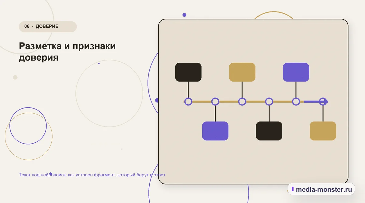 Изображение 6: Последовательность работы — Текст под нейропоиск: как устроен фрагмент, который берут в ответ | Media Monster Последовательность работы. Разметка и признаки доверия: иллюстрация к статье «Текст под нейропоиск: как устроен фрагмент, который берут в ответ»