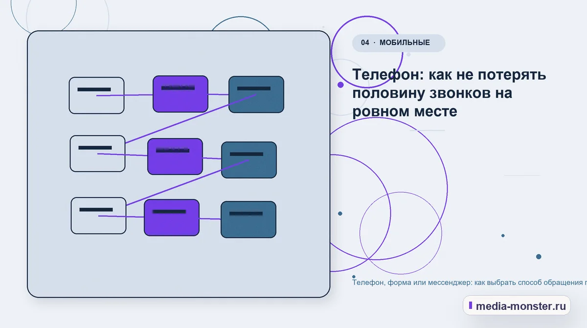 Изображение 4: Структура решения — Телефон, форма или мессенджер: как выбрать способ обращения под свою нишу | Media Monster Структура решения. Телефон: как не потерять половину звонков на ровном месте: иллюстрация к статье «Телефон, форма или мессенджер: как выбрать способ обращения под свою нишу»