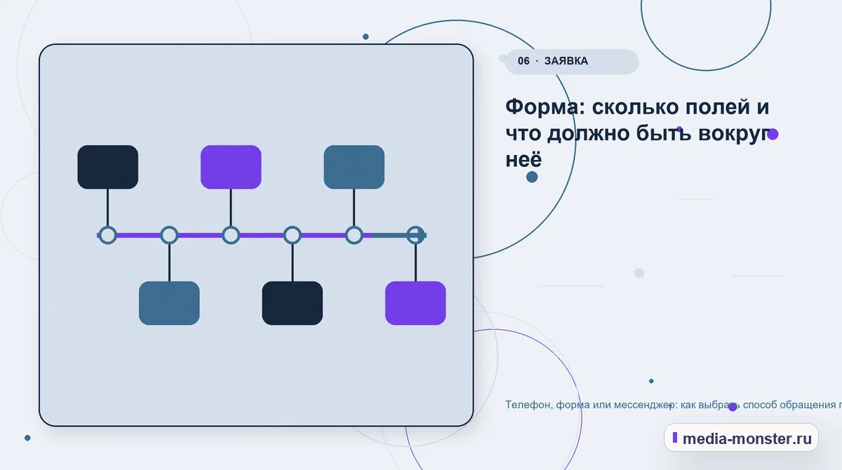 Последовательность работы. Форма: сколько полей и что должно быть вокруг неё: иллюстрация к статье «Телефон, форма или мессенджер: как выбрать способ обращения под свою нишу»