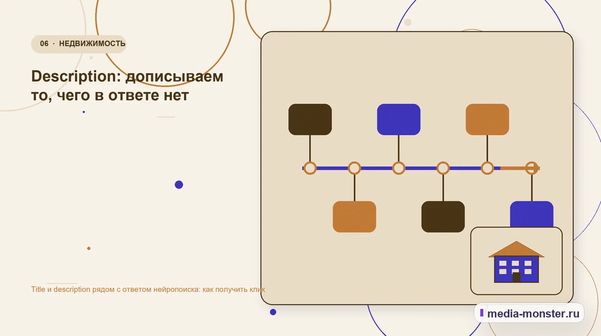 Изображение 6: Последовательность работы — Title и description рядом с ответом нейропоиска: как получить клик | Media Monster Последовательность работы. Description: дописываем то, чего в ответе нет: иллюстрация к статье «Title и description рядом с ответом нейропоиска: как получить клик»