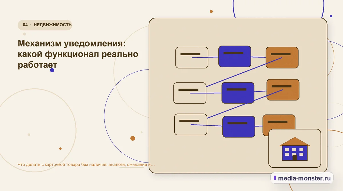 Изображение 4: Структура решения — Что делать с карточкой товара без наличия: аналоги, ожидание и сохранение поискового спроса | Media Monster Структура решения. Механизм уведомления: какой функционал реально работает: иллюстрация к статье «Что делать с карточкой товара без наличия: аналоги, ожидание и сохранение поискового спроса»