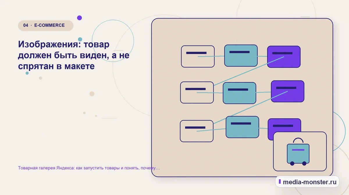 Изображение 4: Структура решения — Товарная галерея Яндекса: как запустить товары и понять, почему нет показов | Media Monster Структура решения. Изображения: товар должен быть виден, а не спрятан в макете: иллюстрация к статье «Товарная галерея Яндекса: как запустить товары и понять, почему нет показов»