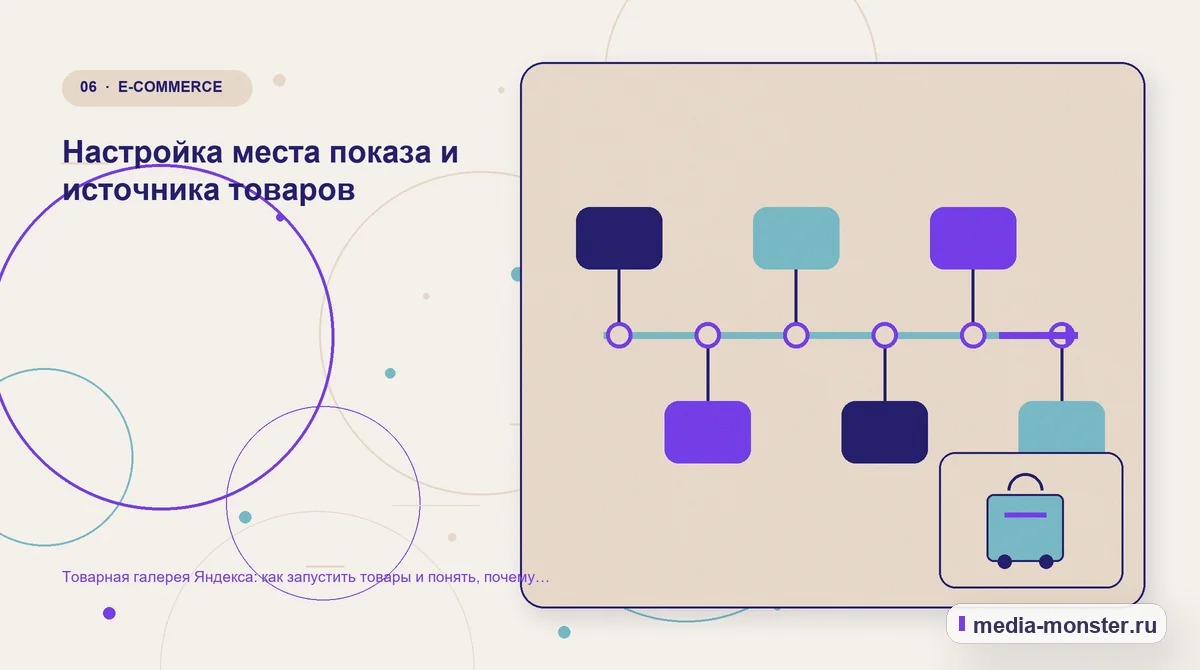 Последовательность работы. Настройка места показа и источника товаров: иллюстрация к статье «Товарная галерея Яндекса: как запустить товары и понять, почему нет показов»