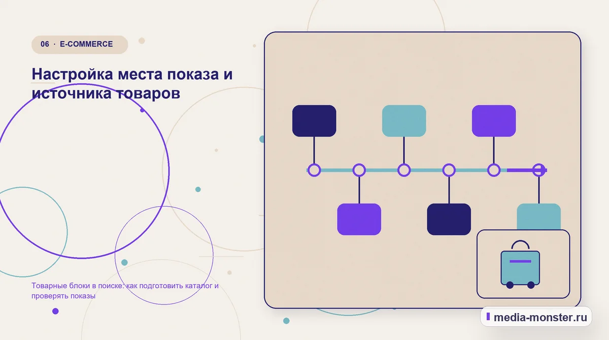 Изображение 6: Последовательность работы — Товарные блоки в поиске: как подготовить каталог и проверять показы | Media Monster Последовательность работы. Настройка места показа и источника товаров: иллюстрация к статье «Товарные блоки в поиске: как подготовить каталог и проверять показы»