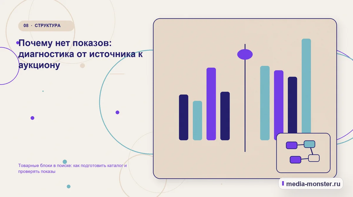 Изображение 8: Сравнение вариантов — Товарные блоки в поиске: как подготовить каталог и проверять показы | Media Monster Сравнение вариантов. Почему нет показов: диагностика от источника к аукциону: иллюстрация к статье «Товарные блоки в поиске: как подготовить каталог и проверять показы»