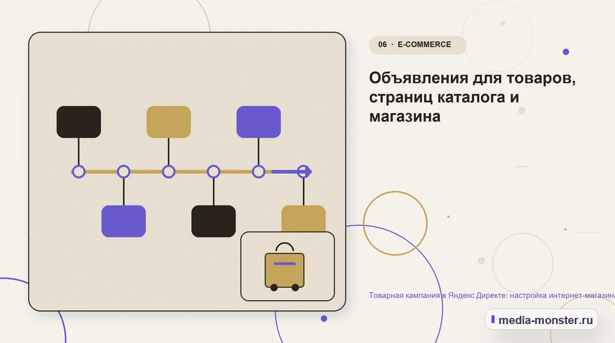 Изображение 6: Последовательность работы — Товарная кампания в Яндекс Директе: настройка интернет-магазина без слепого запуска | Media Monster Последовательность работы. Объявления для товаров, страниц каталога и магазина: иллюстрация к статье «Товарная кампания в Яндекс Директе: настройка интернет-магазина без слепого запуска»