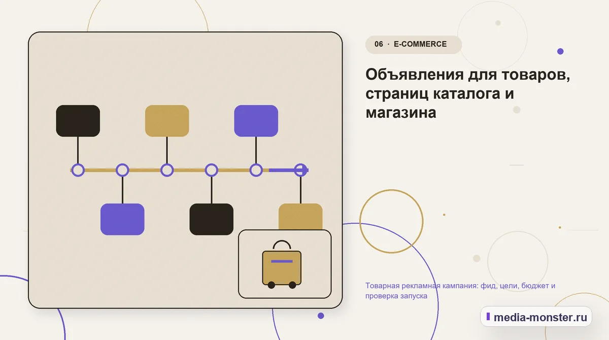 Изображение 6: Последовательность работы — Товарная рекламная кампания: фид, цели, бюджет и проверка запуска | Media Monster Последовательность работы. Объявления для товаров, страниц каталога и магазина: иллюстрация к статье «Товарная рекламная кампания: фид, цели, бюджет и проверка запуска»
