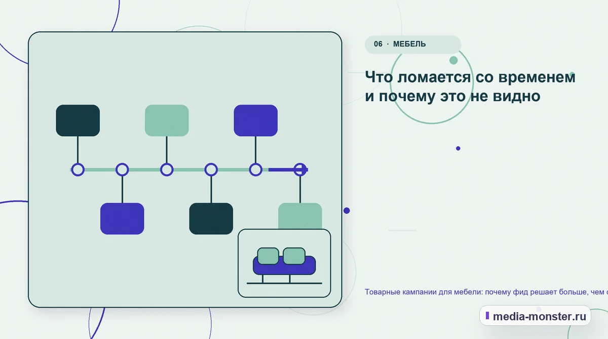 Последовательность работы. Что ломается со временем и почему это не видно: иллюстрация к статье «Товарные кампании для мебели: почему фид решает больше, чем ставки»
