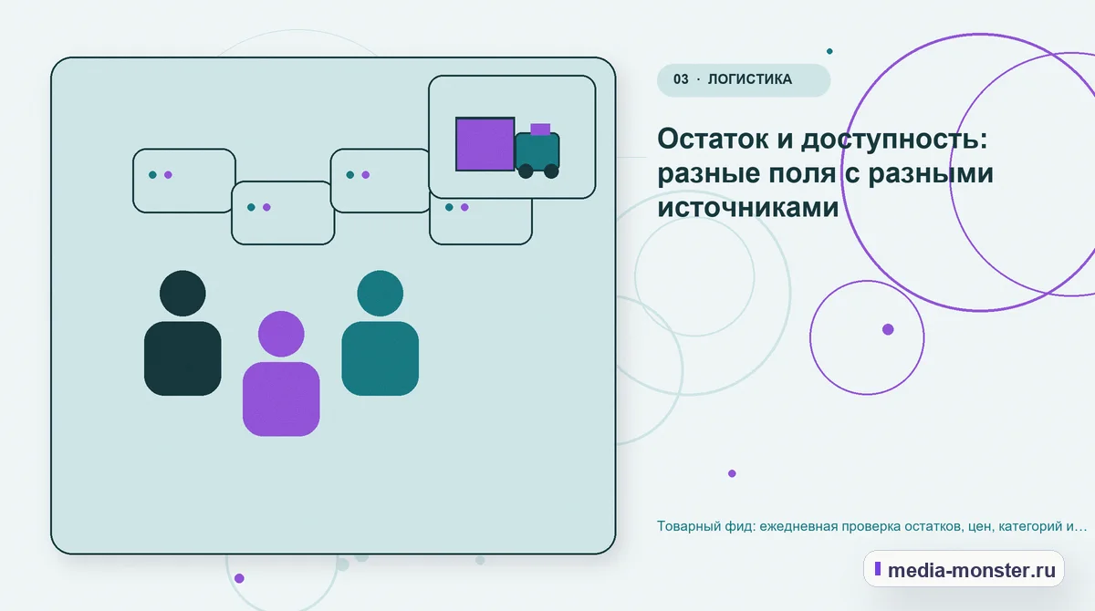 Изображение 3: Аудитория и сценарий выбора — Товарный фид: ежедневная проверка остатков, цен, категорий и посадочных страниц | Media Monster Аудитория и сценарий выбора. Остаток и доступность: разные поля с разными источниками: иллюстрация к статье «Товарный фид: ежедневная проверка остатков, цен, категорий и посадочных страниц»