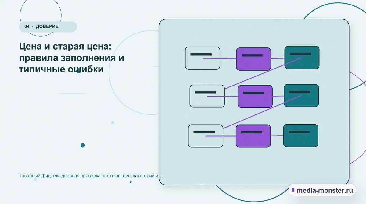 Товарный фид: ежедневная проверка остатков, цен, категорий и посадочных страниц — иллюстрация к разделу «Цена и старая цена: правила заполнения и типичные ошибки»