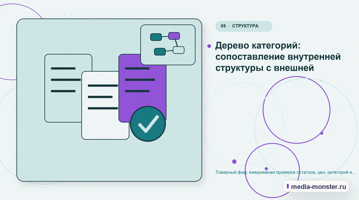 Данные и доказательства. Дерево категорий: сопоставление внутренней структуры с внешней: иллюстрация к статье «Товарный фид: ежедневная проверка остатков, цен, категорий и посадочных…