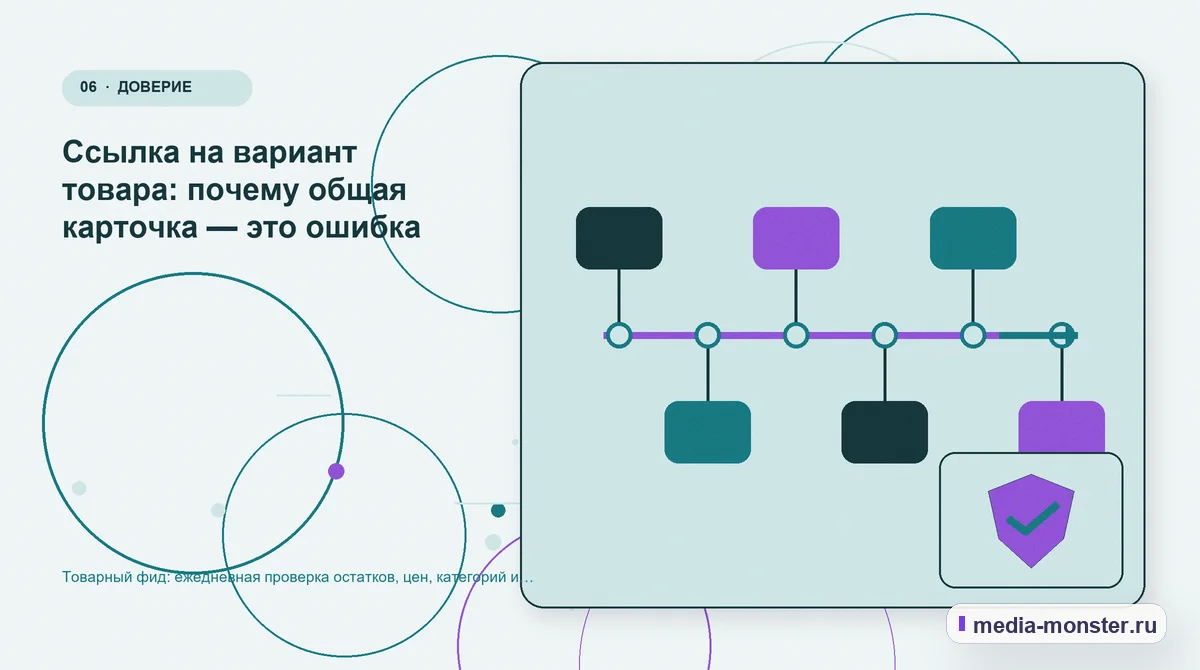 Последовательность работы. Ссылка на вариант товара: почему общая карточка — это ошибка: иллюстрация к статье «Товарный фид: ежедневная проверка остатков, цен, категорий и посадочных…