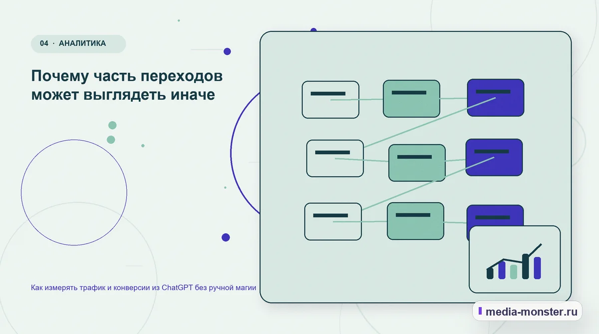 Структура решения. Почему часть переходов может выглядеть иначе: иллюстрация к статье «Как измерять трафик и конверсии из ChatGPT без ручной магии»