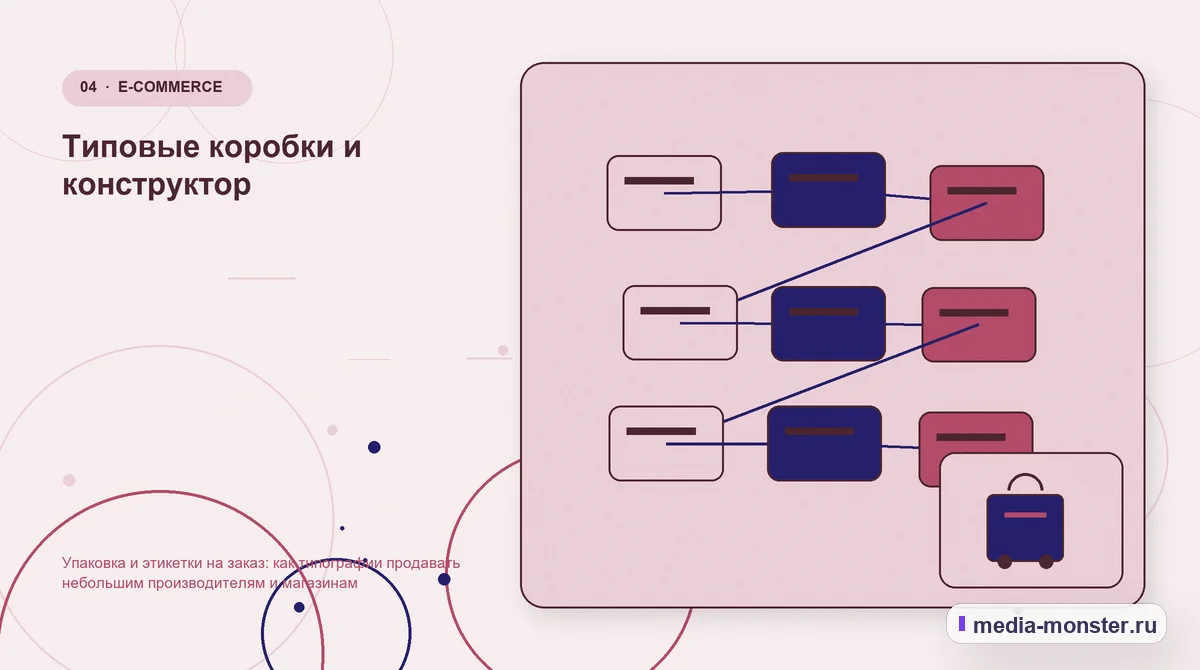 Структура решения. Типовые коробки и конструктор: иллюстрация к статье «Упаковка и этикетки на заказ: как типографии продавать небольшим производителям и магазинам»
