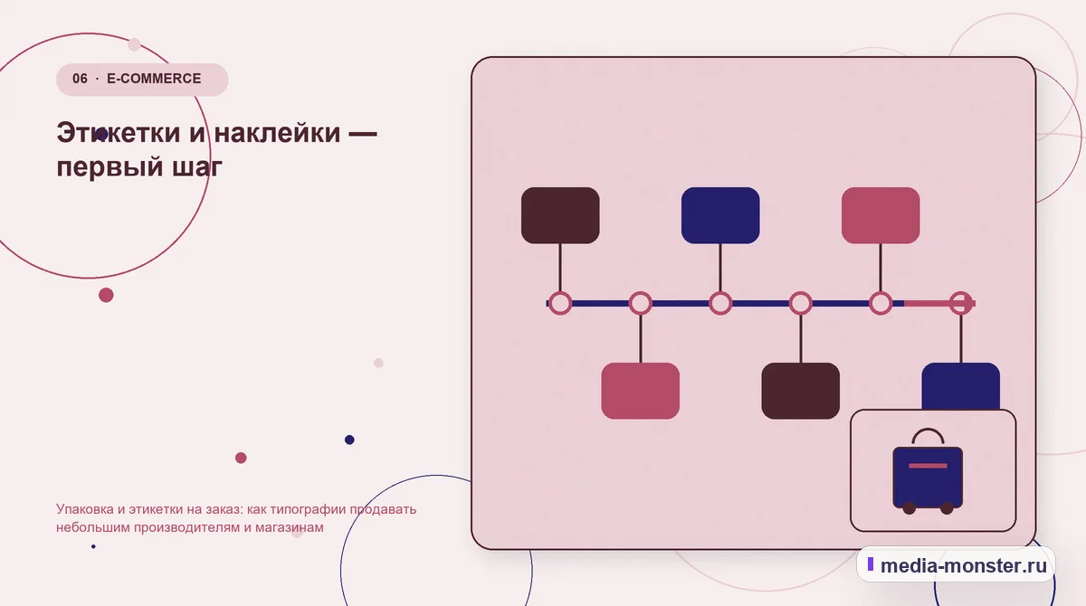 Изображение 6: Последовательность работы — Упаковка и этикетки на заказ: как типографии продавать небольшим производителям и магазинам | Media Monster Последовательность работы. Этикетки и наклейки — первый шаг: иллюстрация к статье «Упаковка и этикетки на заказ: как типографии продавать небольшим производителям и магазинам»
