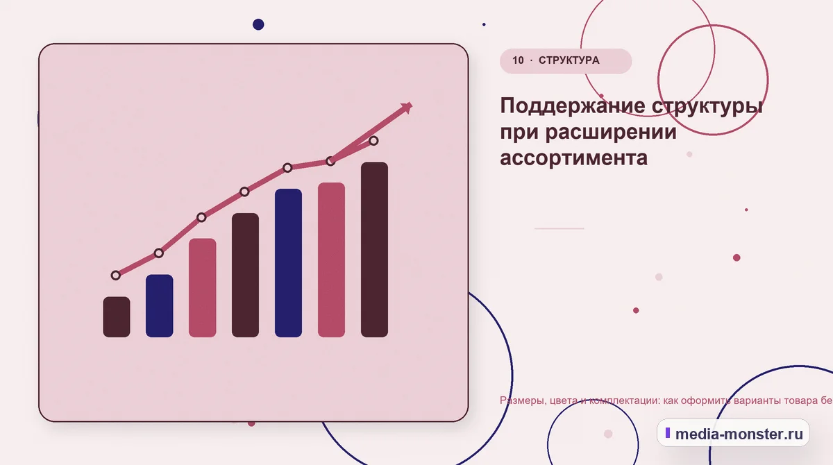 Размеры, цвета и комплектации: как оформить варианты товара без дублей страниц — иллюстрация к разделу «Поддержание структуры при расширении ассортимента»