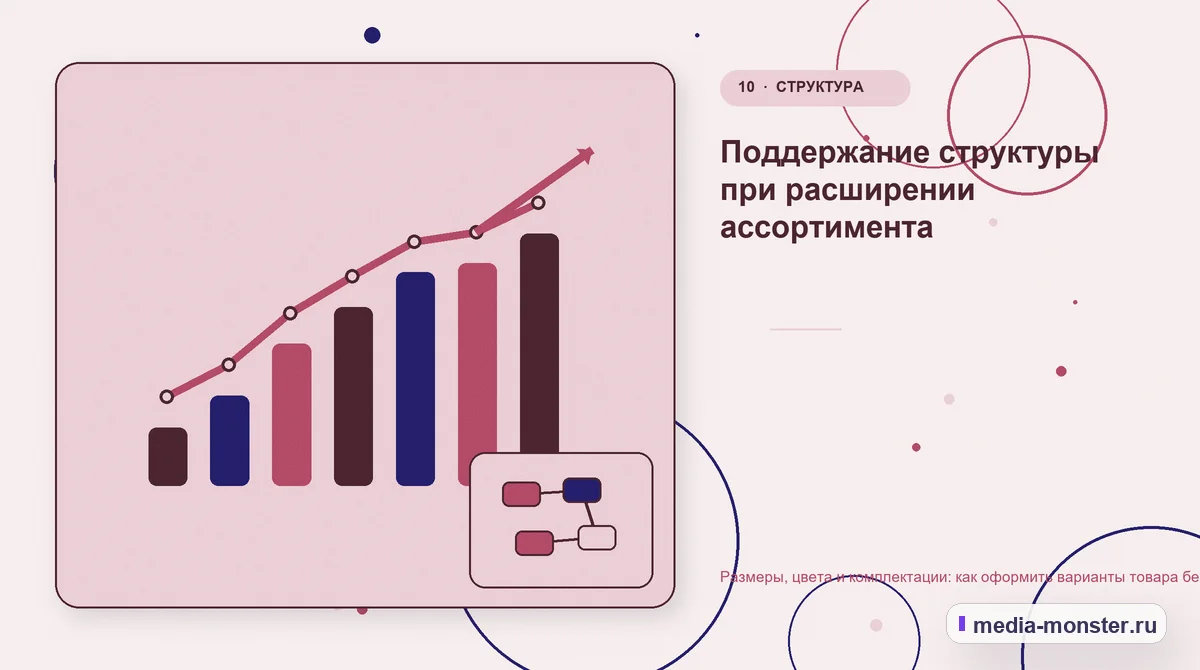 Изображение 10: Итог и следующий шаг — Размеры, цвета и комплектации: как оформить варианты товара без дублей страниц | Media Monster Итог и следующий шаг. Поддержание структуры при расширении ассортимента: иллюстрация к статье «Размеры, цвета и комплектации: как оформить варианты товара без дублей страниц»