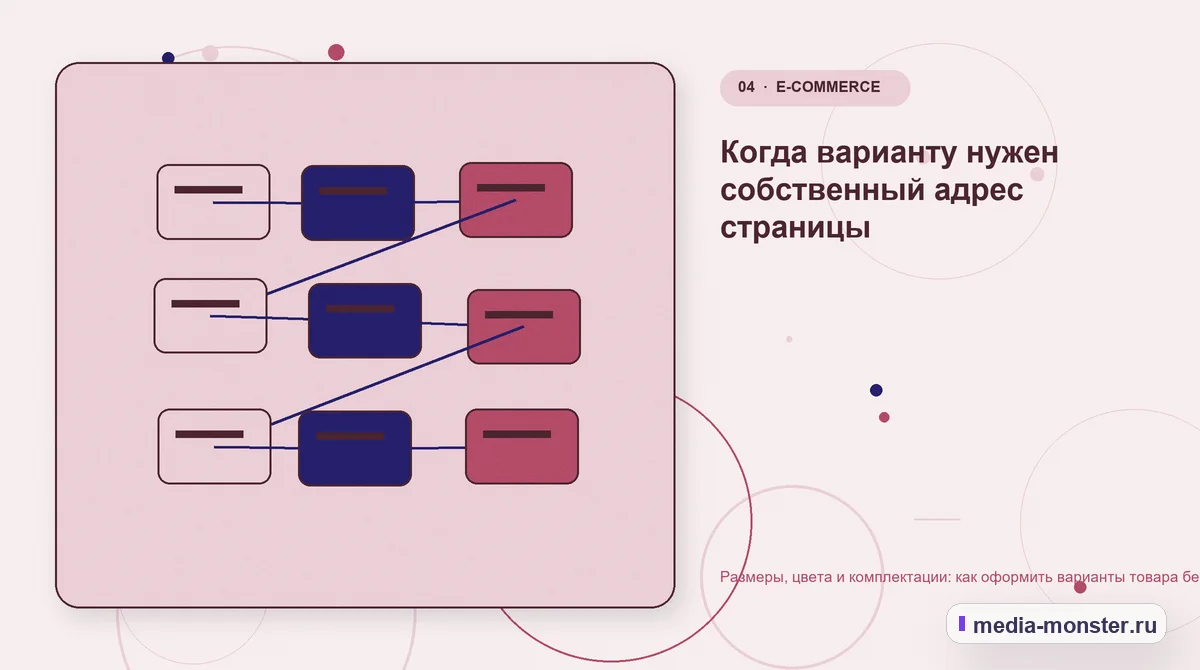 Размеры, цвета и комплектации: как оформить варианты товара без дублей страниц — иллюстрация к разделу «Когда варианту нужен собственный адрес страницы»