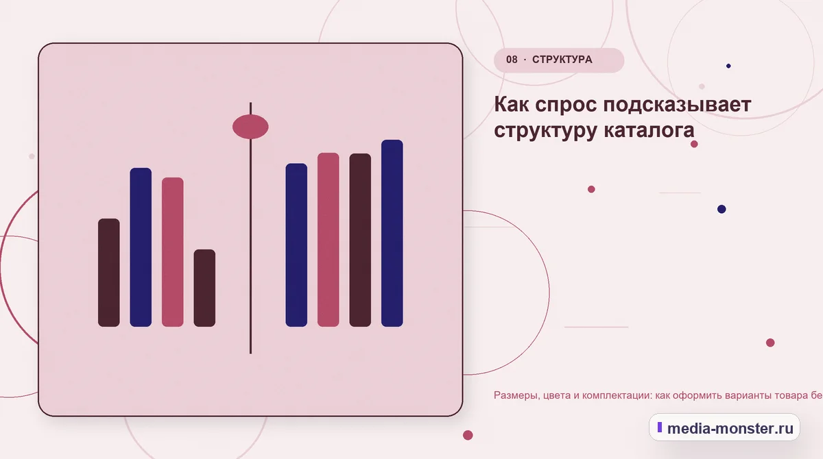 Размеры, цвета и комплектации: как оформить варианты товара без дублей страниц — иллюстрация к разделу «Как спрос подсказывает структуру каталога»