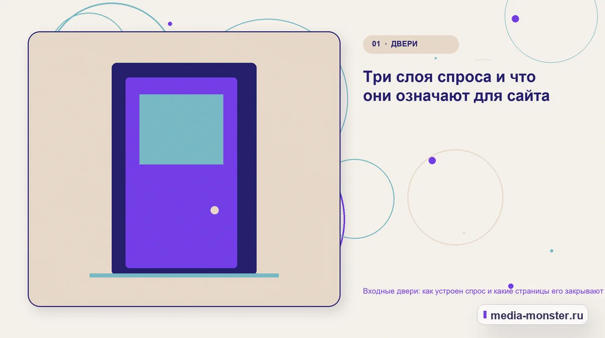 Входные двери: как устроен спрос и какие страницы его закрывают — иллюстрация к разделу «Три слоя спроса и что они означают для сайта»